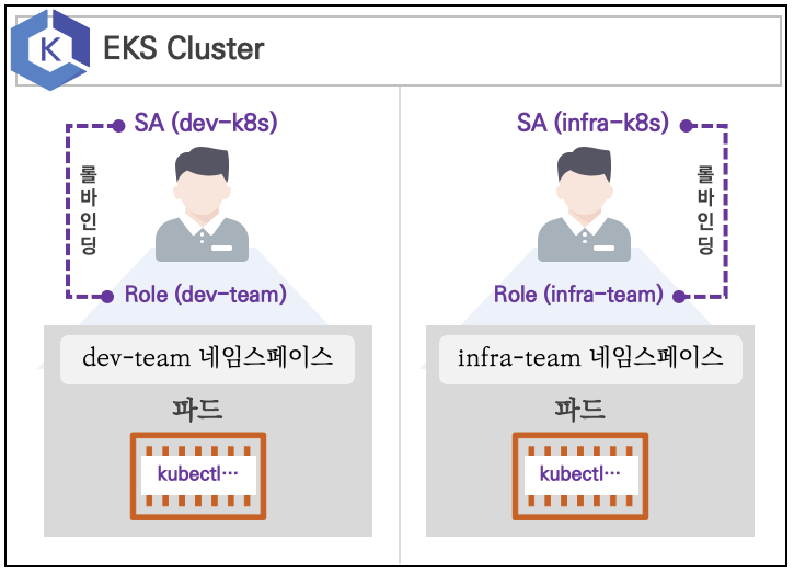 10  네임스페이스.png