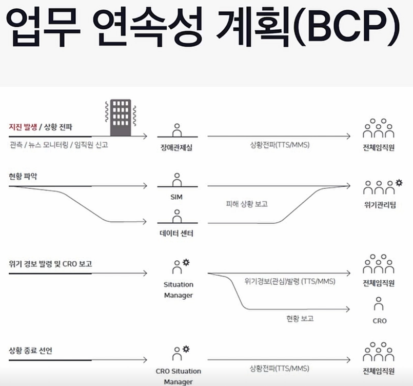 20 업무연속성 계획.png