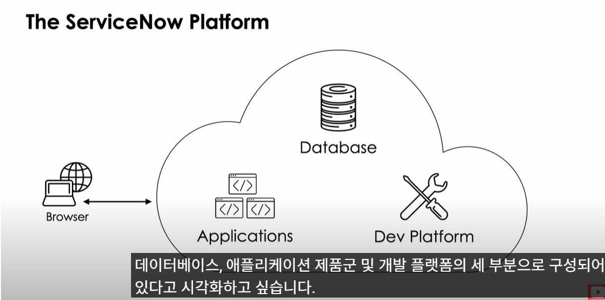 40 서비스 나우.png