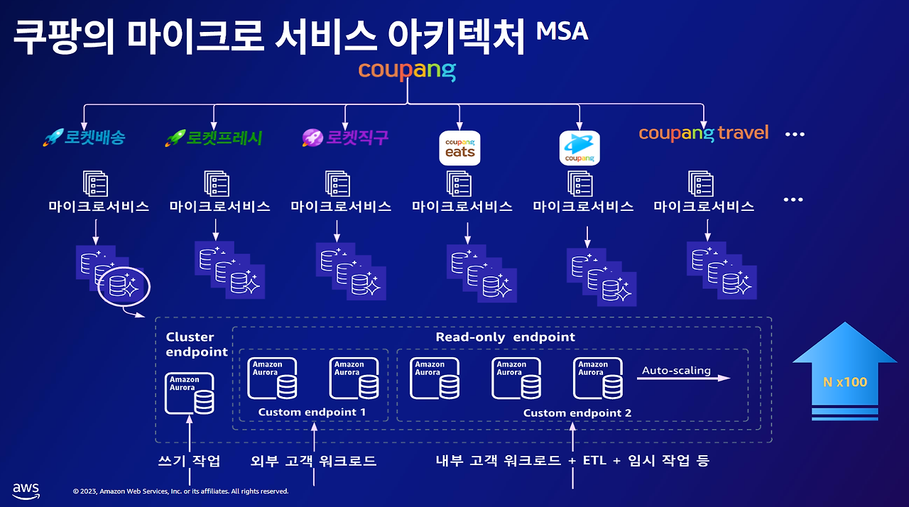 40 쿠팡-msa.png