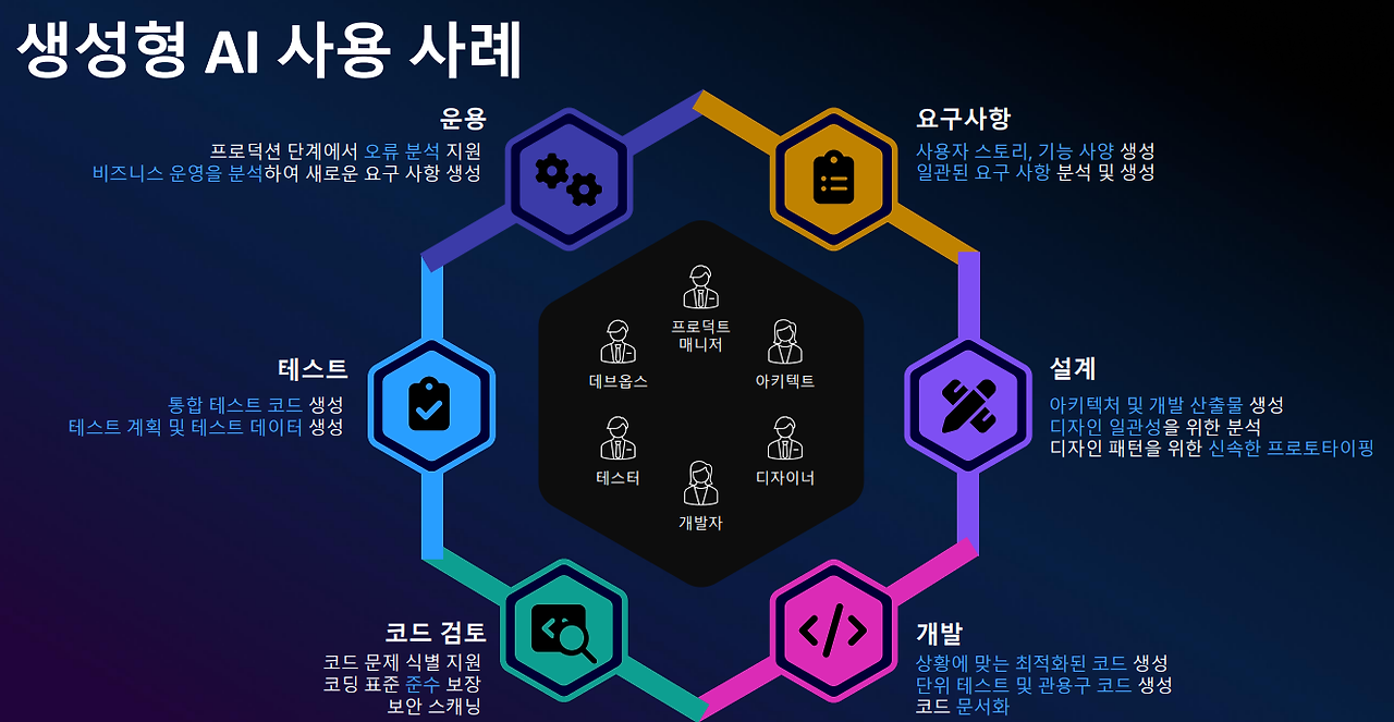 310 사용사례.png