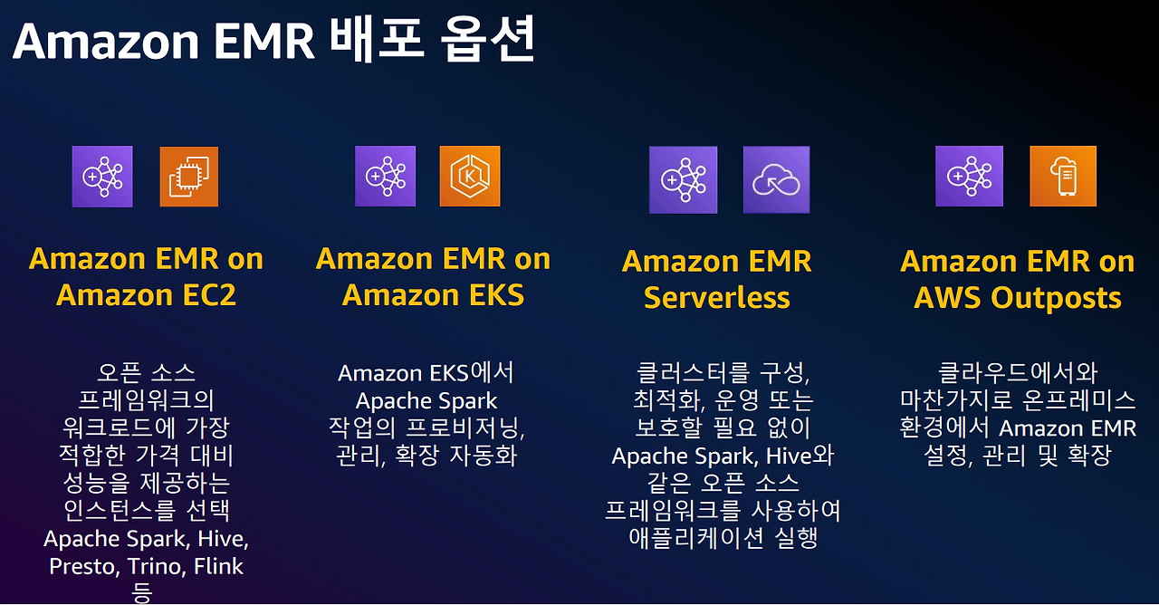 120 emr 배포.png