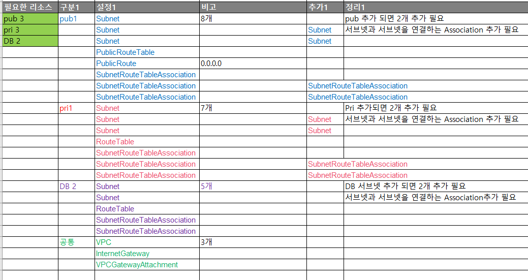 50 pub3 pri3 db 2.png