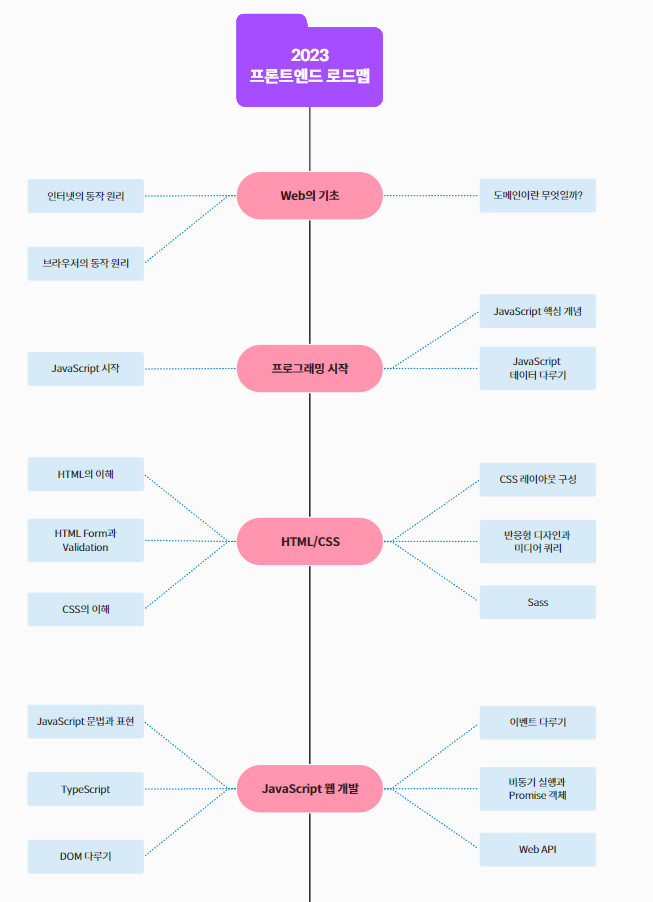 10 타입스크립트.png