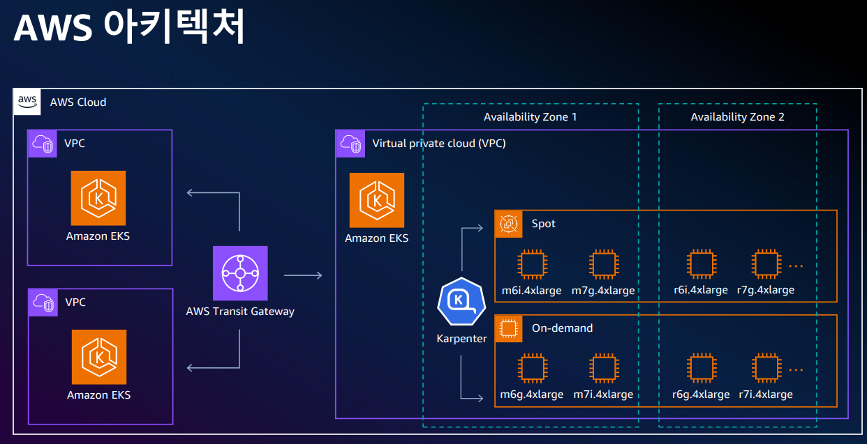 110 aws 아키텍처.png