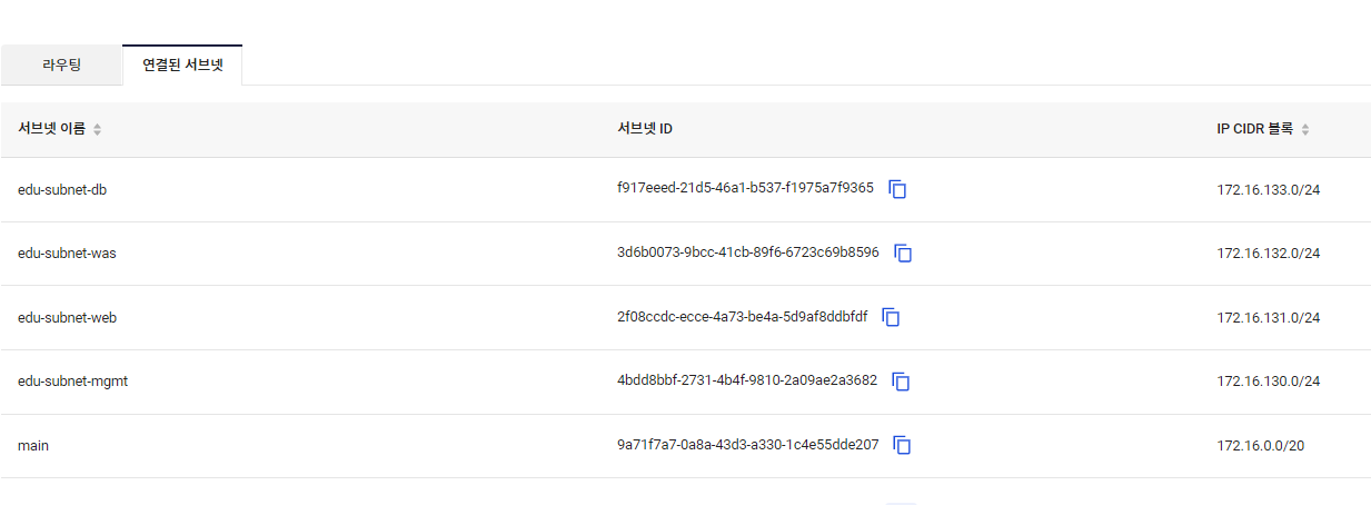 40 연결된 서브넷.png