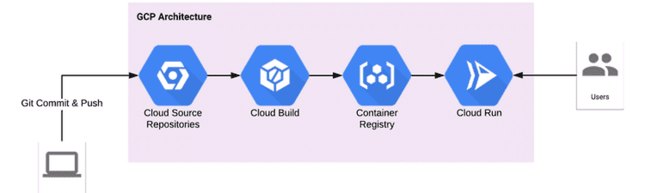 10 레파지토리.png