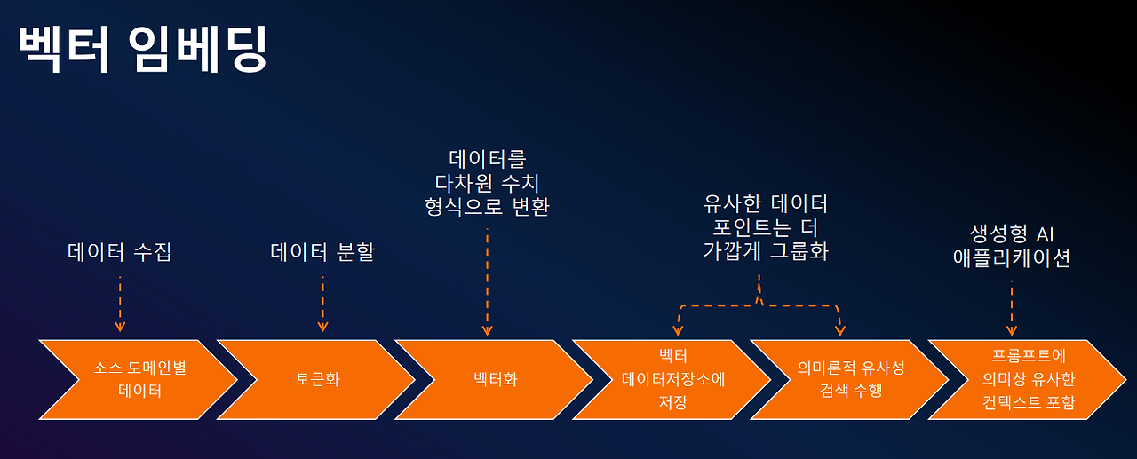 80 벡터 임베딩.png