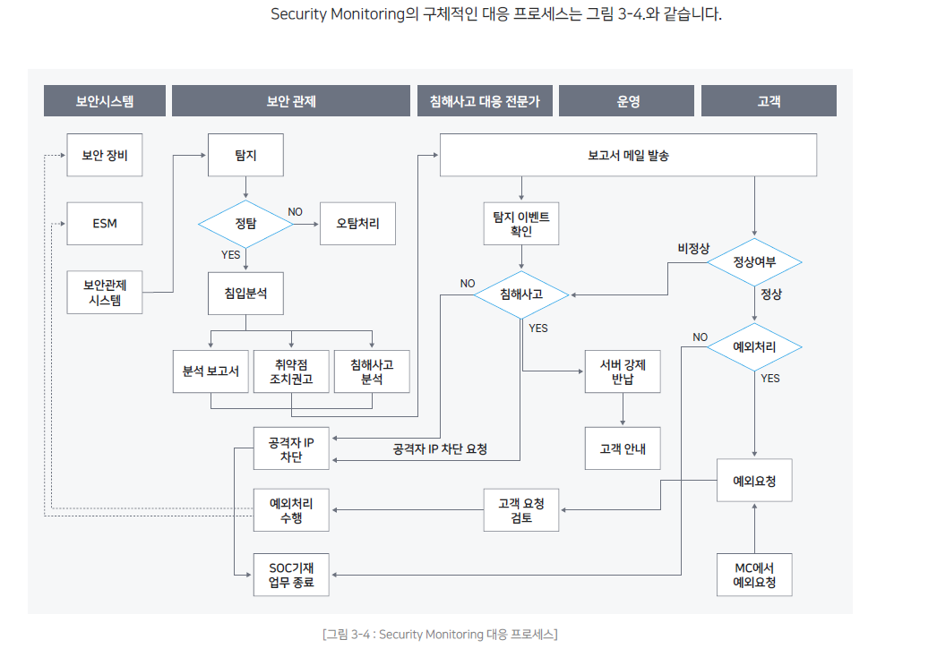 40 대응 프로세스.png