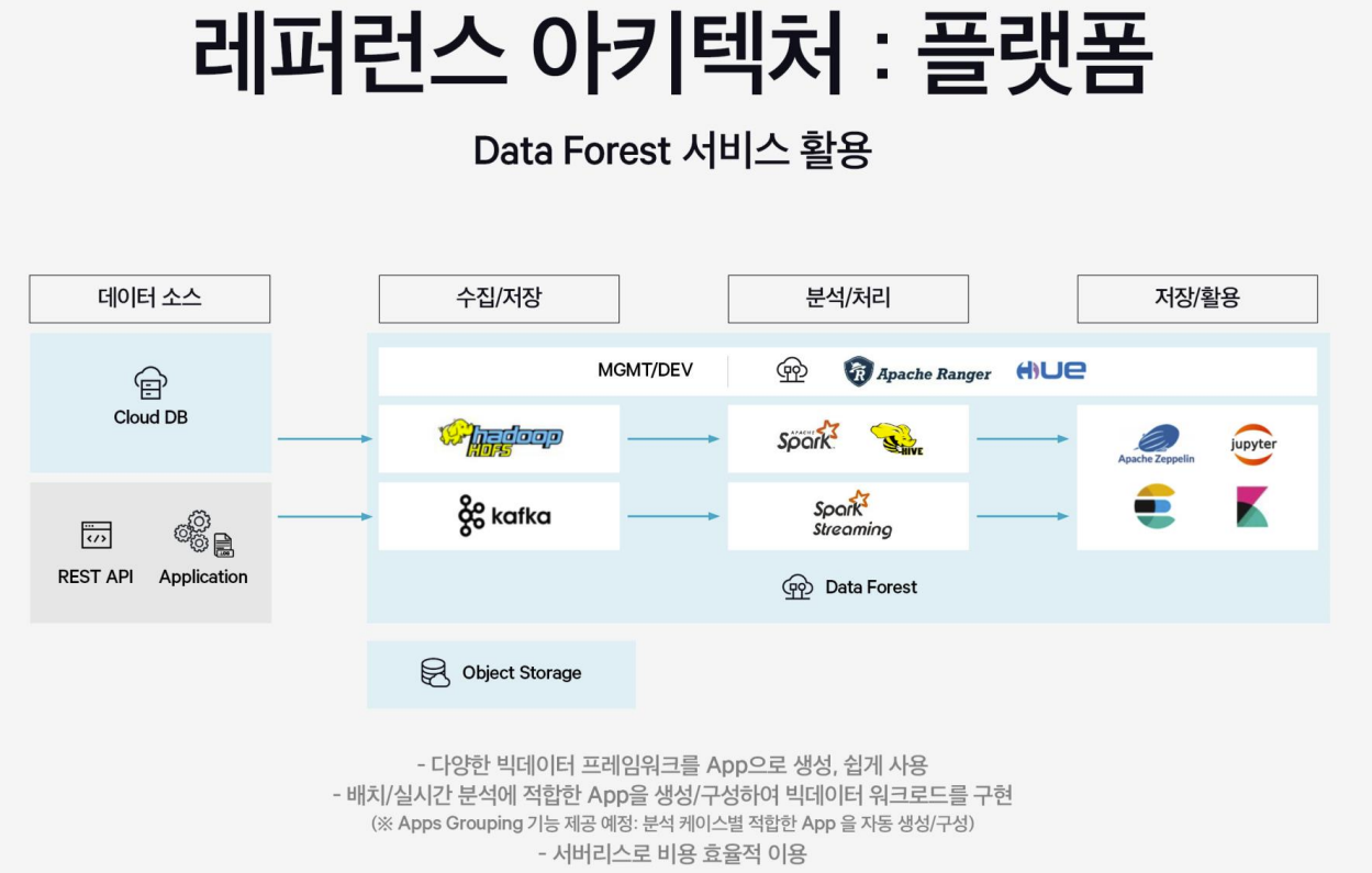 40-6 data forest.png