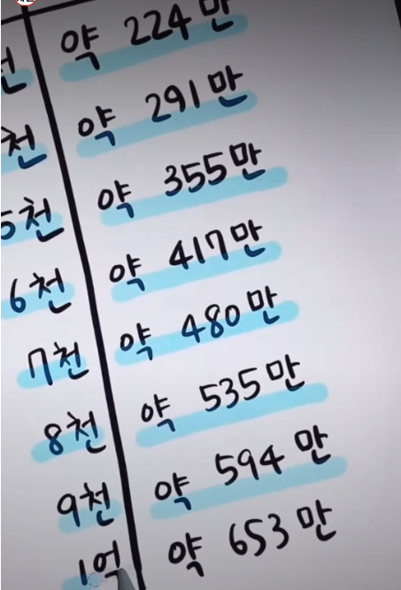 연봉에따른 수령액.png