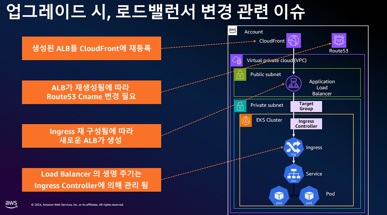 90 alb 변경이슈.png