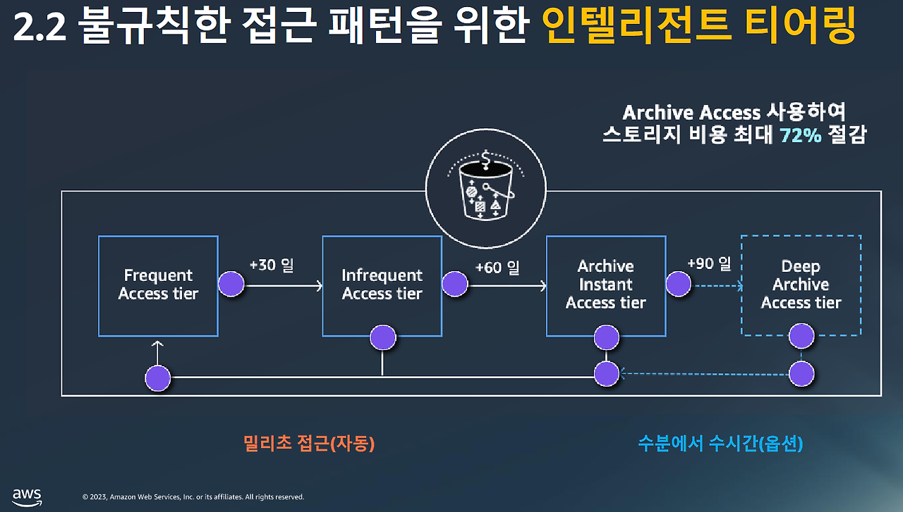 50 인텔리전트.png