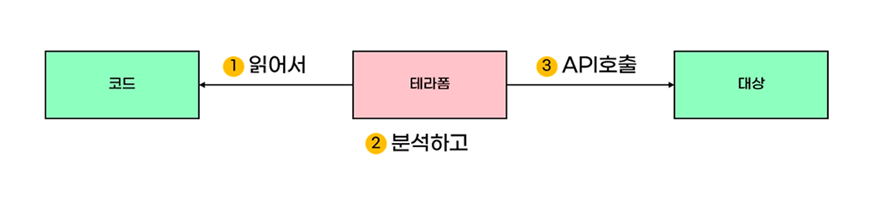 10 프로바이더.png