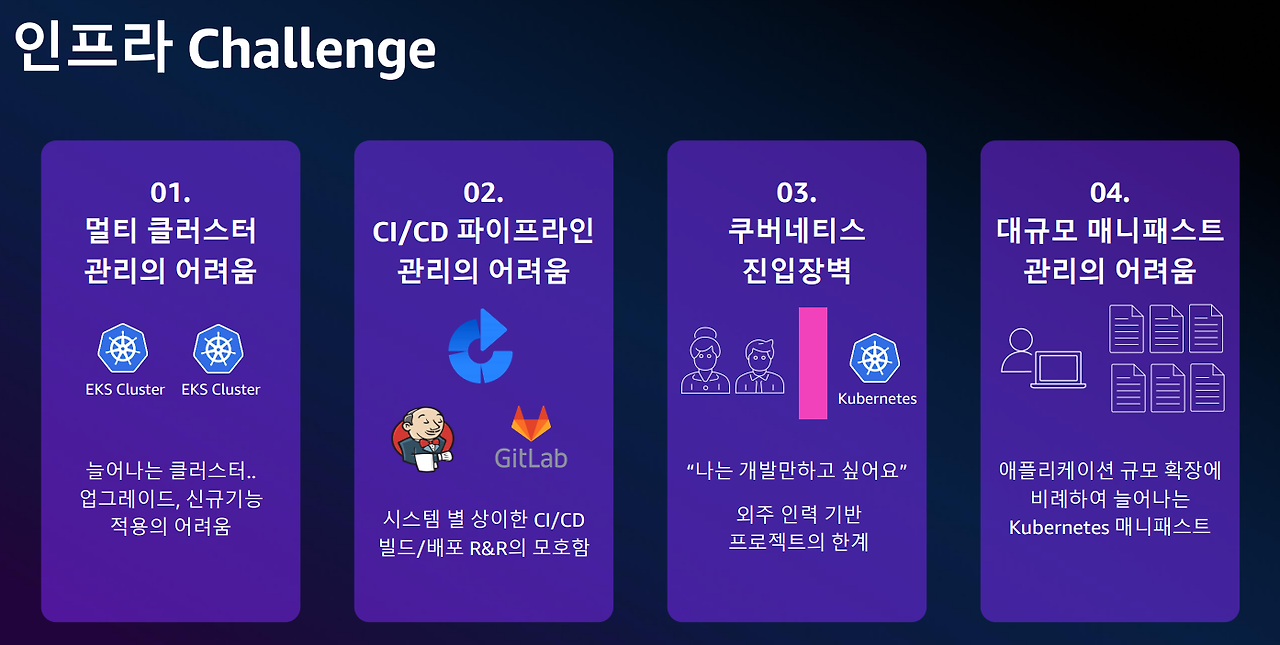 60 인프라어려움.png