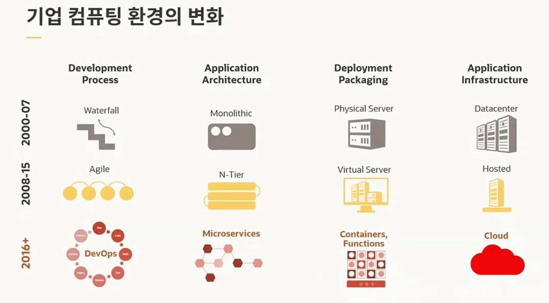 기업환경의 변화.png