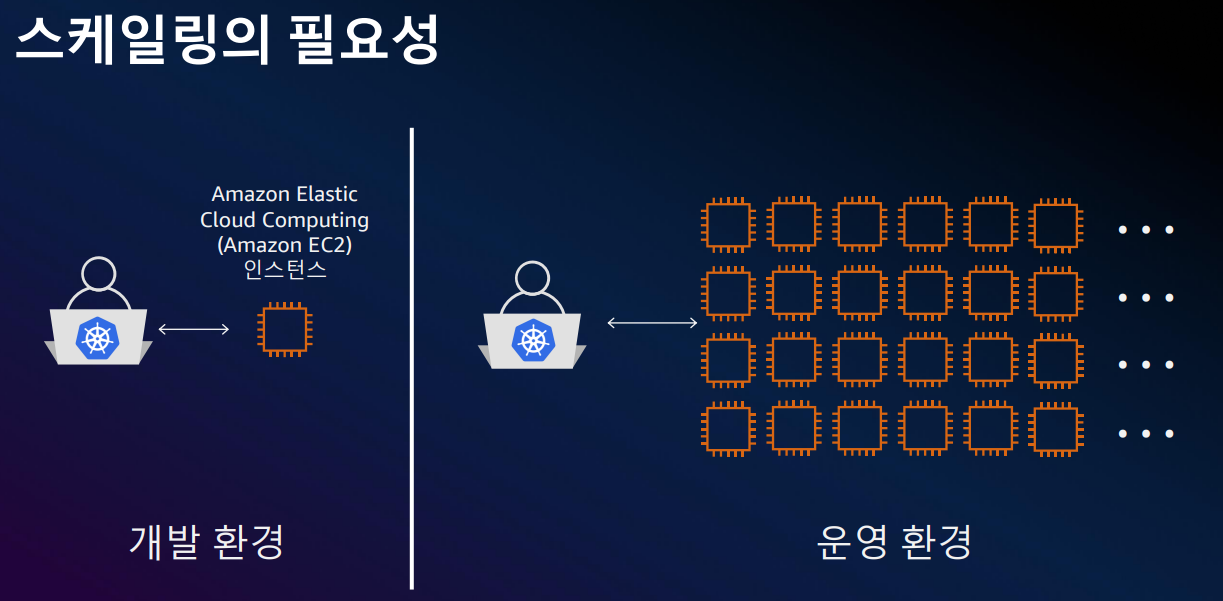 10 스케일링 필요성.png