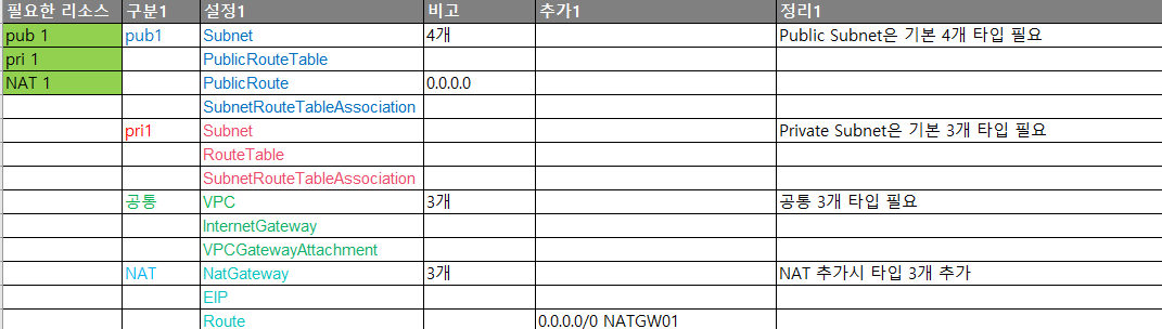 20 pub1 pri1 nat1.png