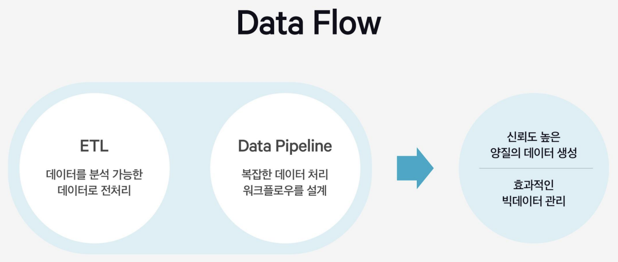 40-3 data flow.png