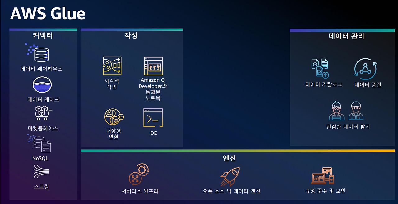 100 데이터 가공.png