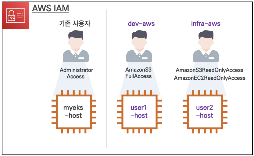 20  실습환경.png