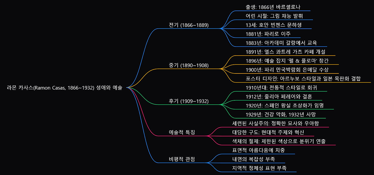 마인드맵 (3).png
