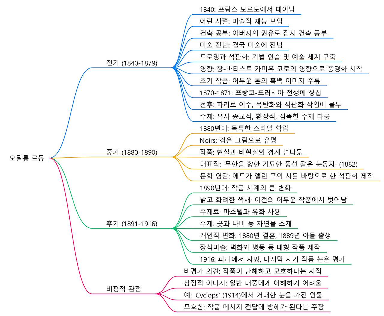 마인드맵 (2).png