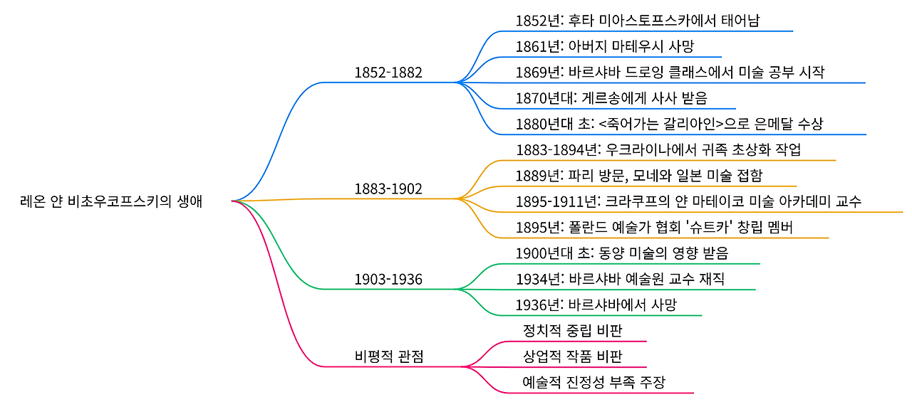 마인드맵 (1).png
