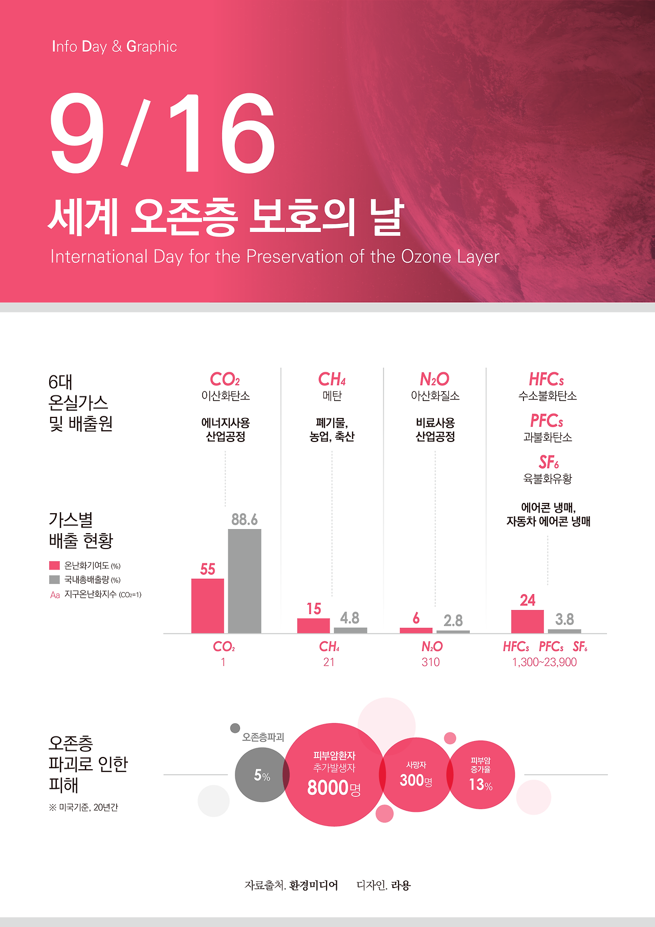 세계 오존층 보호의 날-01.png