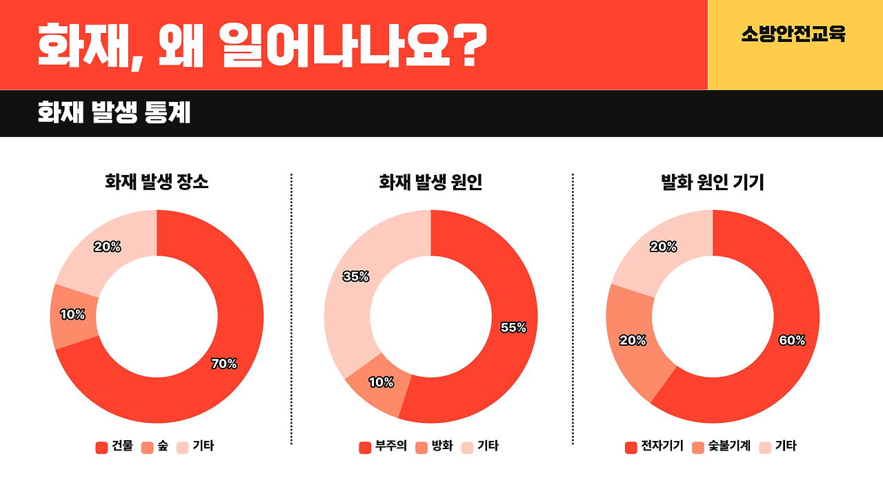 소방안전교육 ppt 템플릿_2.png