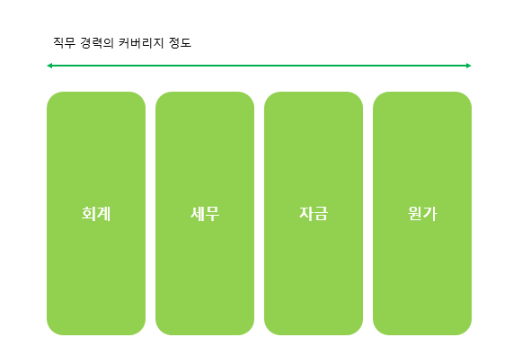 2. 업무의 넓이.png