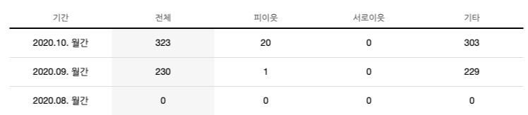 스크린샷 2020-11-23 오후 4.21.05.png