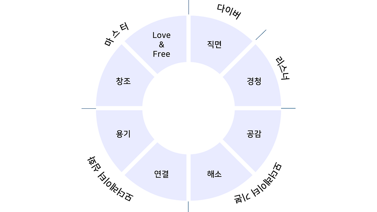 모더레이터 스쿨 7.png