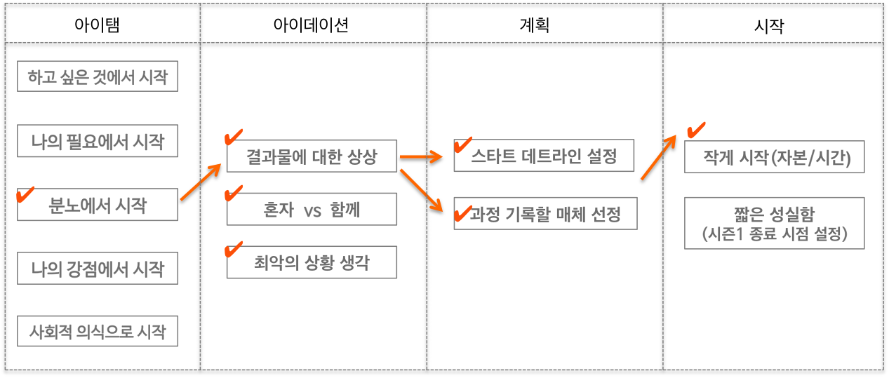사이드 도표2.png