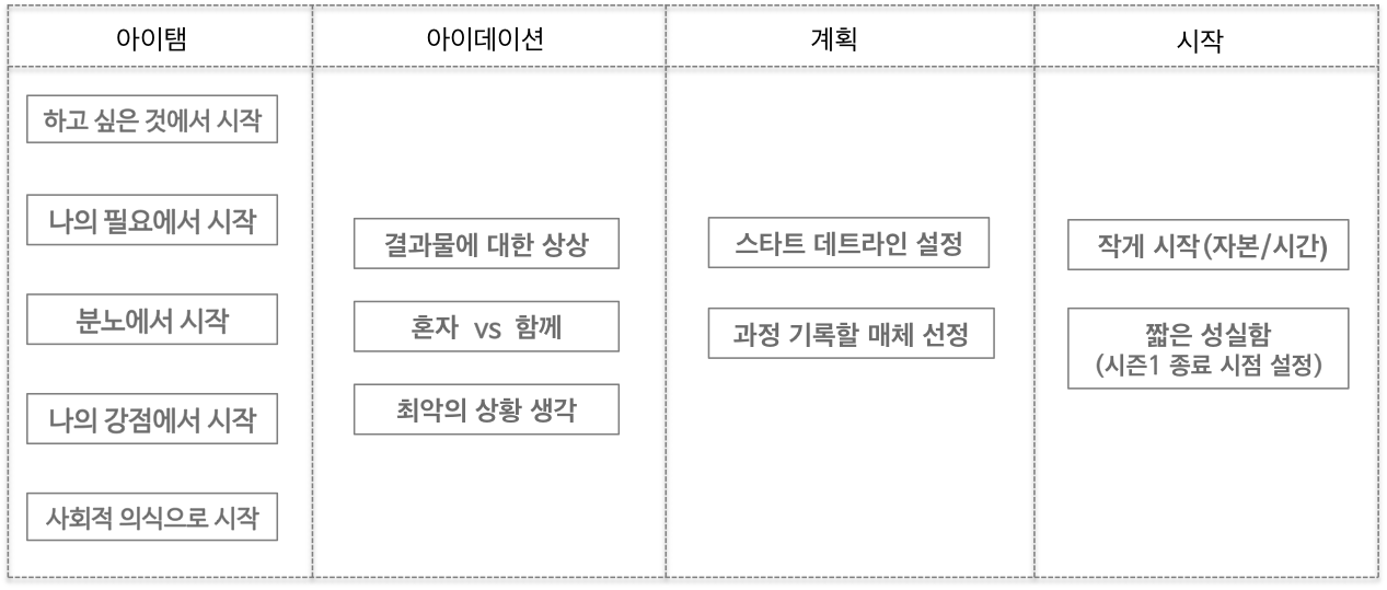 사이드 도표1.png