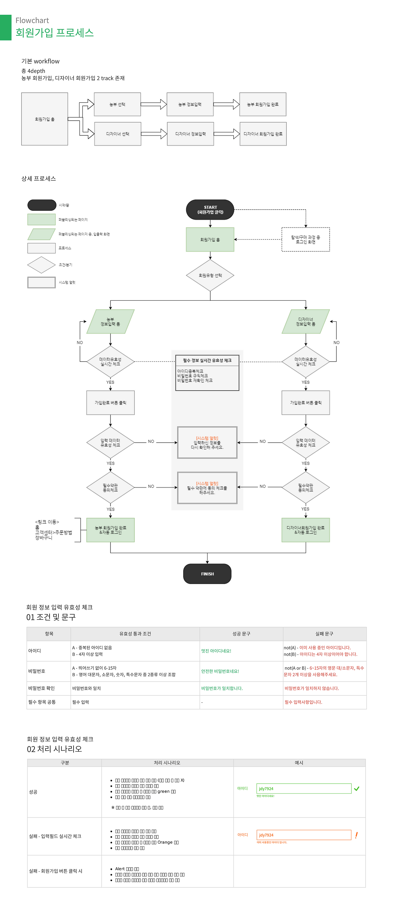 [디팜_프론트 스토리보드_v3.2 (농부릿지 수정)] 프로세스02_회원가입.png