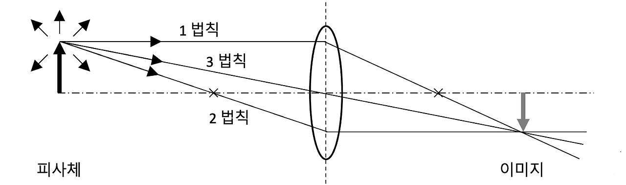 그림 1.6.png