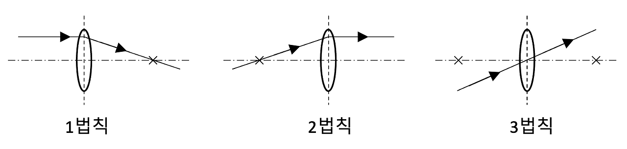 그림 1.5.png