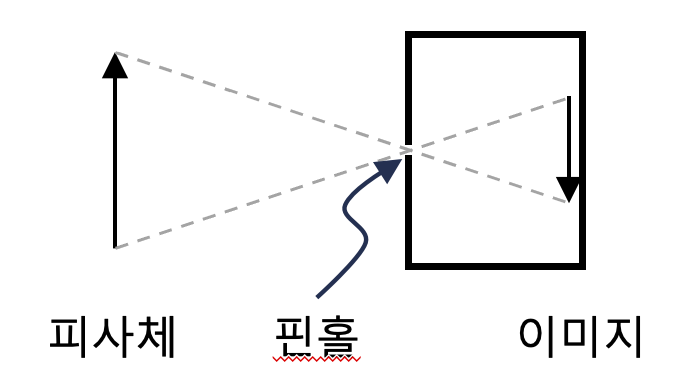 그림 1.1.png