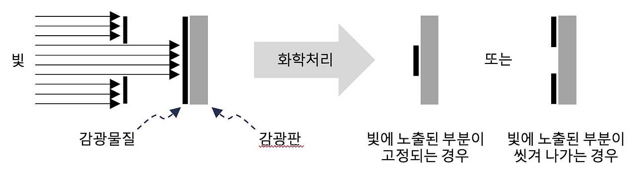 그림 1.10.png