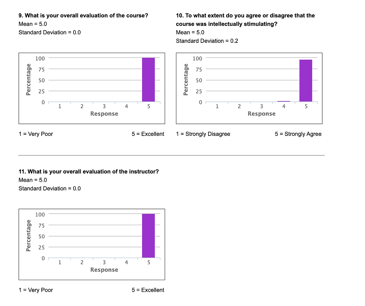 NYU-Stern-Course-Feedback-12-16-2025_10_21_AM.png