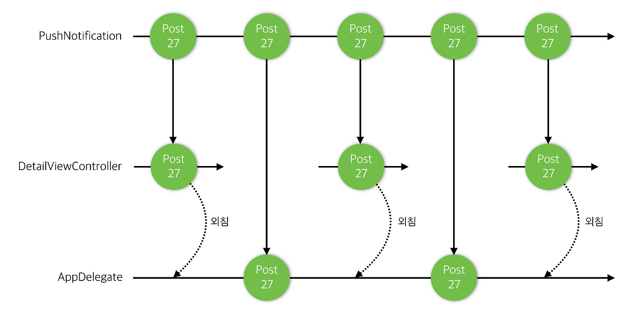 스크린샷 2016-08-10 오전 12.46.02.png