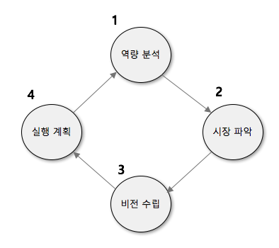 #21 커리어관리 프레임웍.png