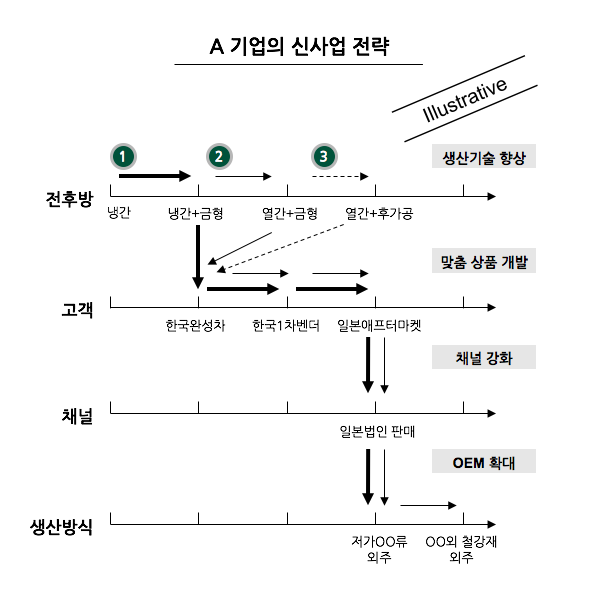 #20 신사업 발굴 방법론 적용 사례.png