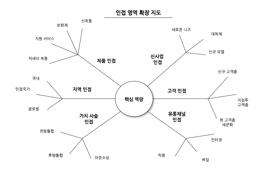 스크린샷 2017-10-09 오후 9.54.34.png