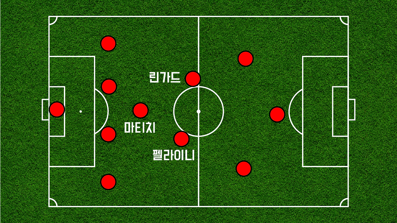 맨유 포메이션.png