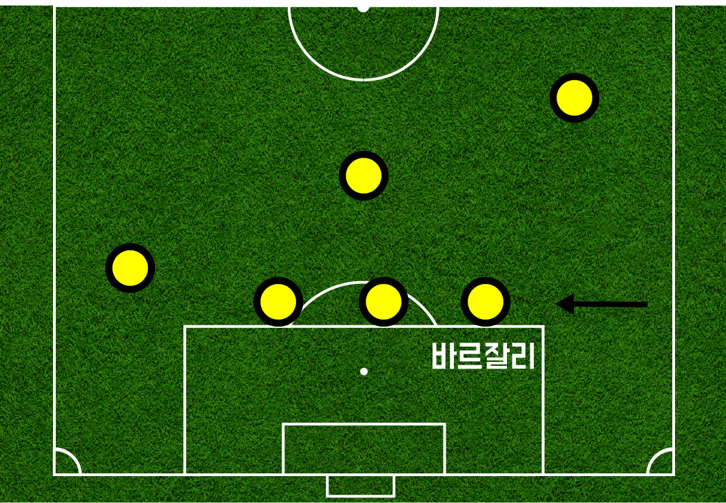 바르잘리 위치.png