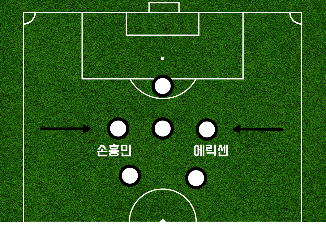 토트넘 전형.png