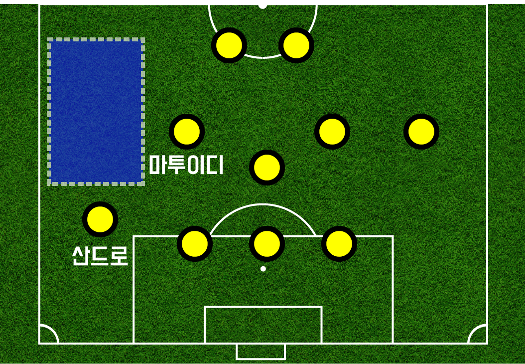 유벤투스 포메이션.png