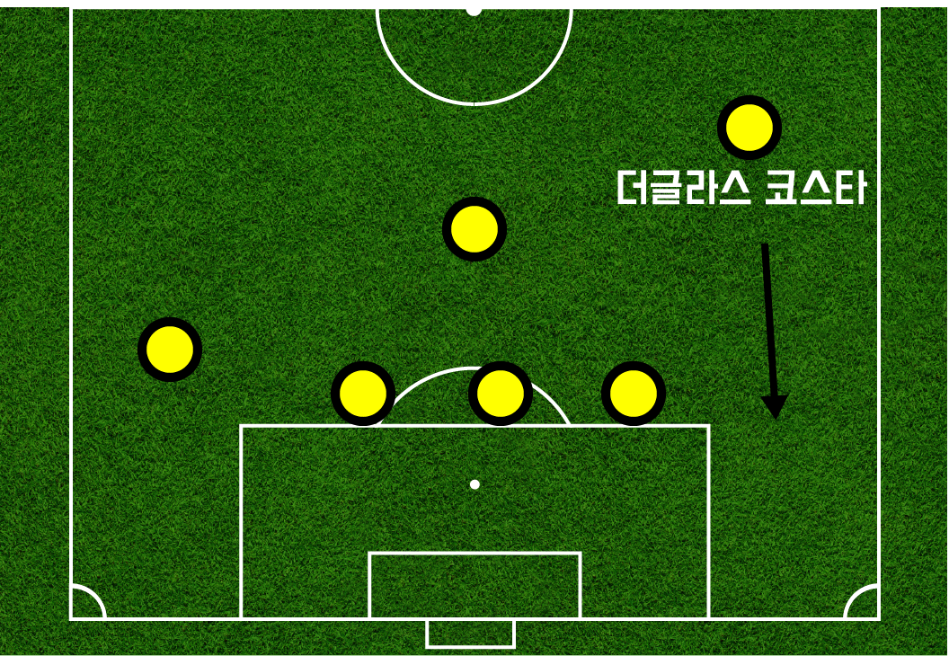 더글라스 코스타_1.png